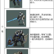 时空猎人新地图雪国列车怪物介绍