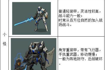 时空猎人新地图雪国列车怪物介绍